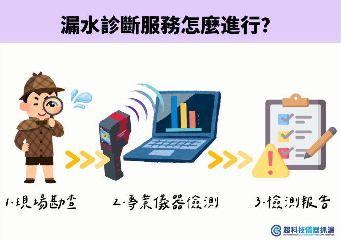 漏水診斷服務