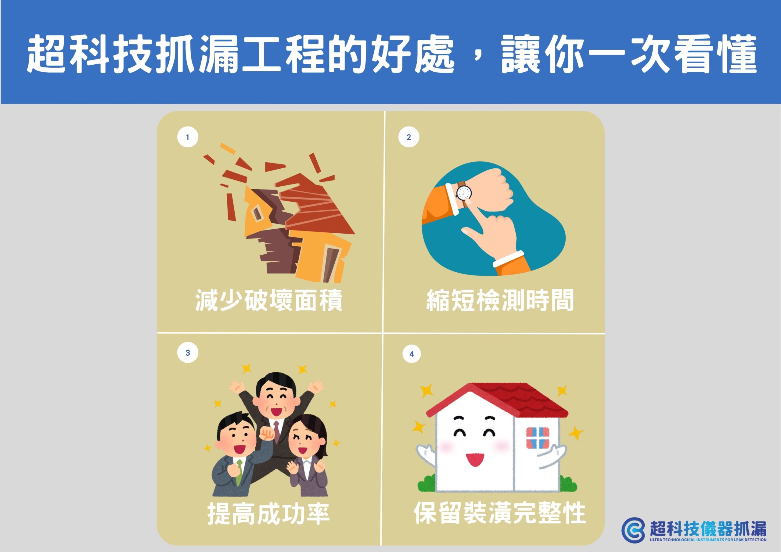 超科技儀器抓漏工程
