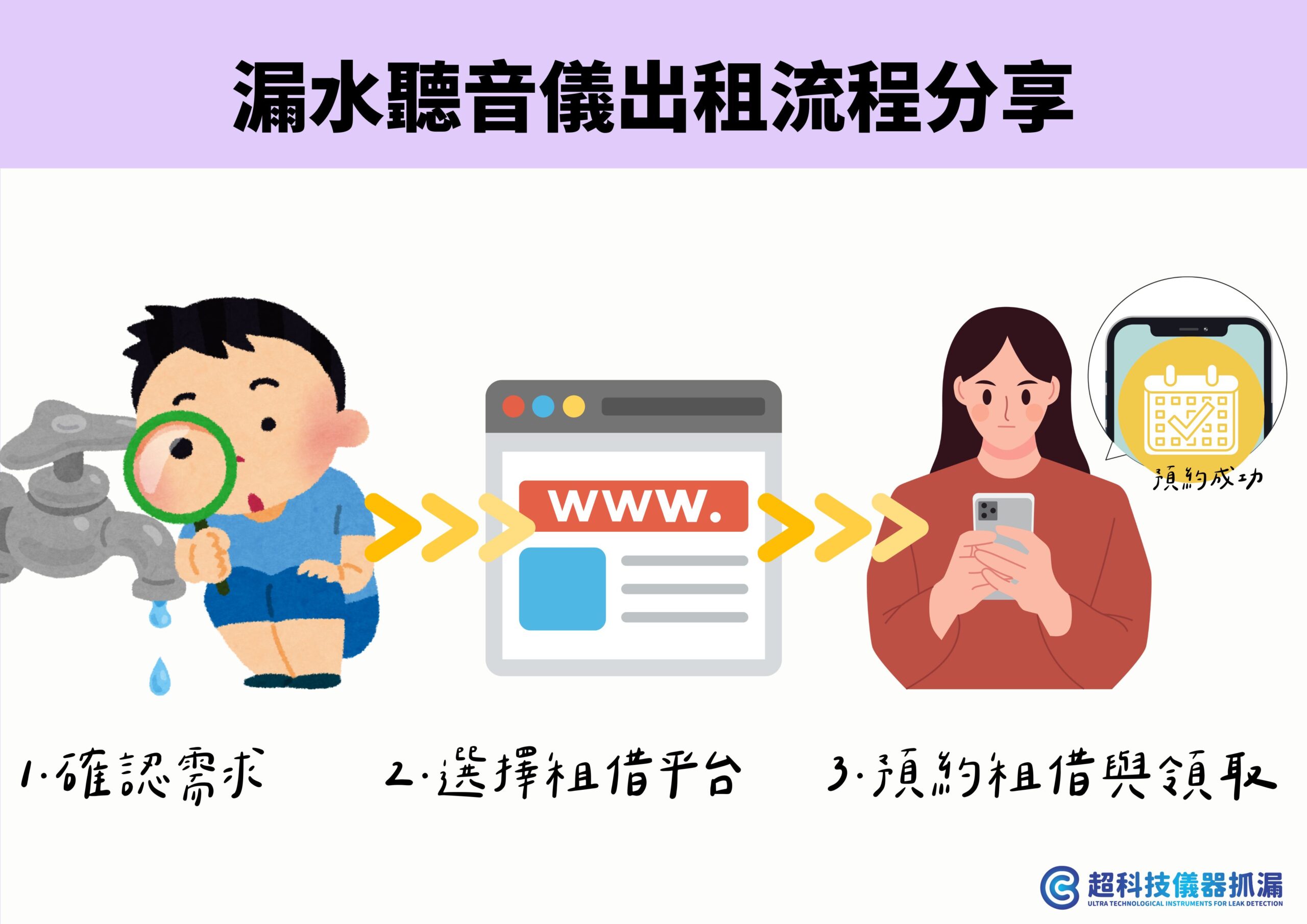 漏水聽音儀出租