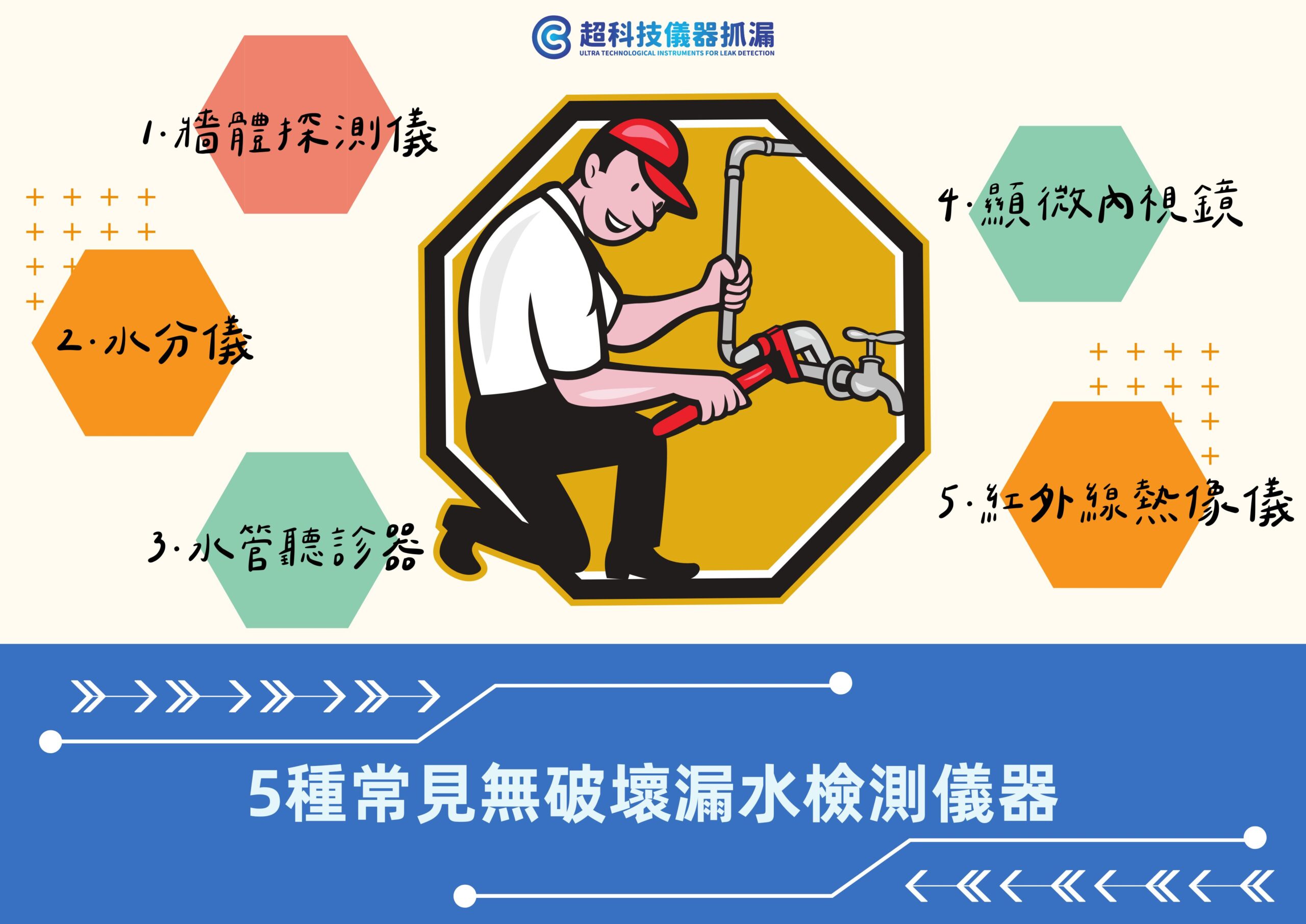 無破壞漏水檢測