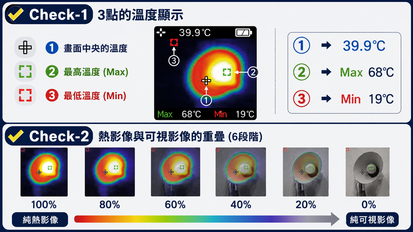 熱顯像儀