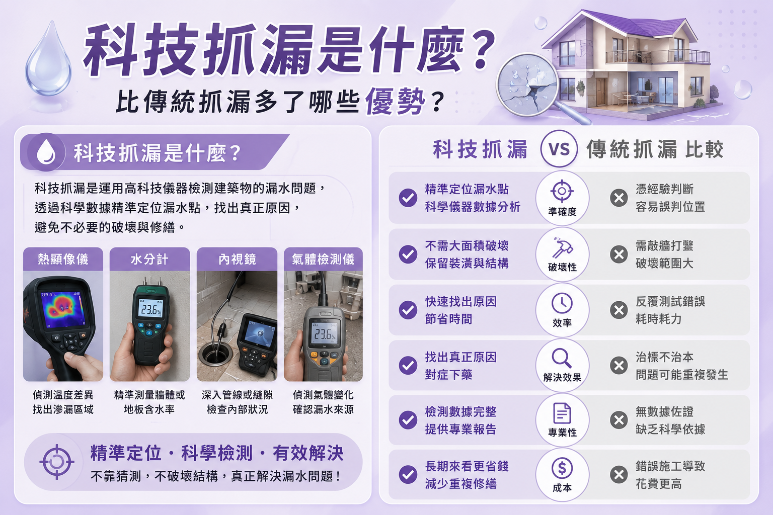 抓漏